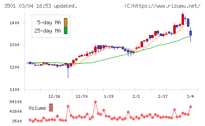 ＳＵＭＩＮＯＥチャート