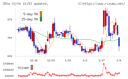 デジタルグリッドチャート
