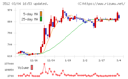 日本フエルトチャート