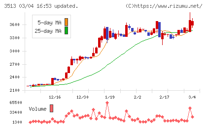 イチカワチャート