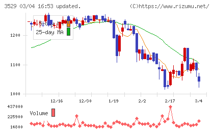 アツギチャート