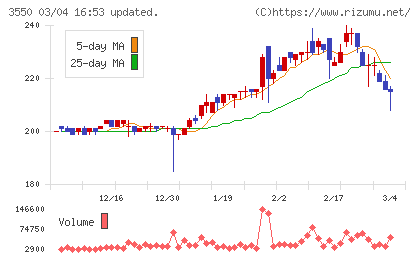 スタジオアタオチャート