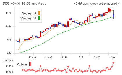 共和レザーチャート