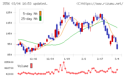 リネットジャパングループチャート