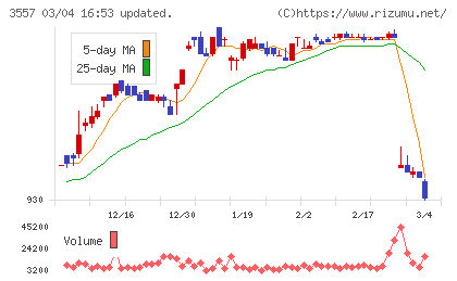 ユナイテッド＆コレクティブチャート