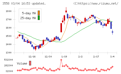 ジェイドグループチャート