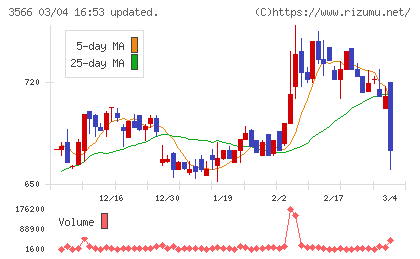 ユニフォームネクストチャート