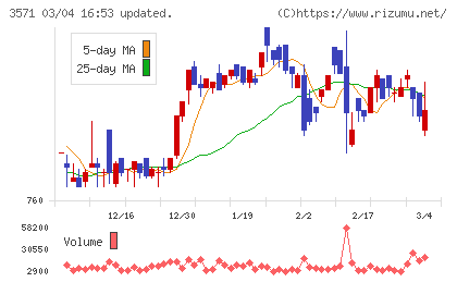 ソトーチャート
