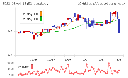 オーベクスチャート