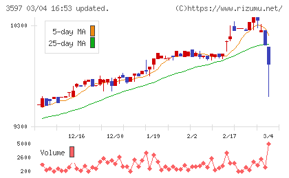 自重堂チャート