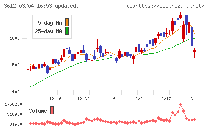 ワールドチャート