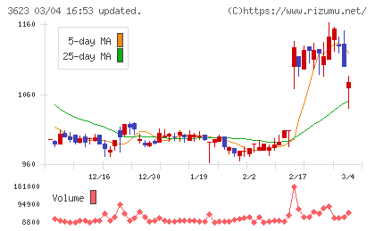 ビリングシステムチャート