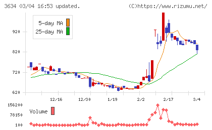 ソケッツチャート
