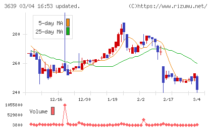 ボルテージチャート