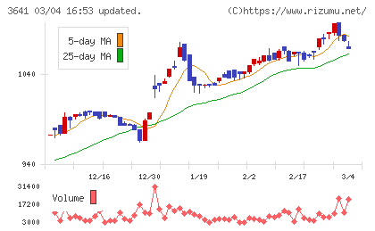 パピレスチャート