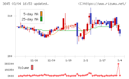 メディカルネットチャート