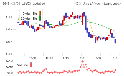 ＡＧＳチャート