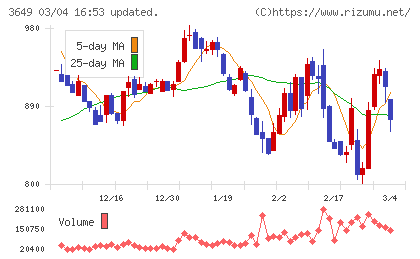 ファインデックスチャート