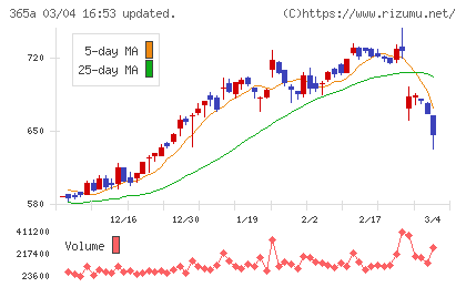 伊澤タオルチャート