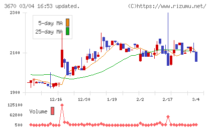 協立情報通信チャート