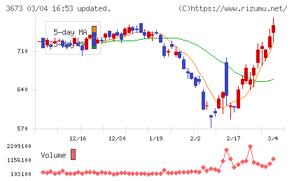 ブロードリーフチャート