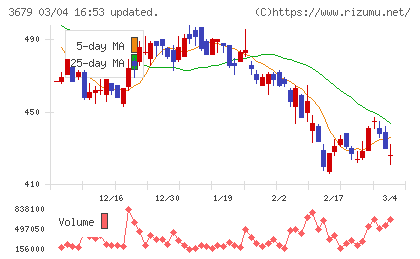 じげんチャート
