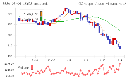 ホットリンクチャート