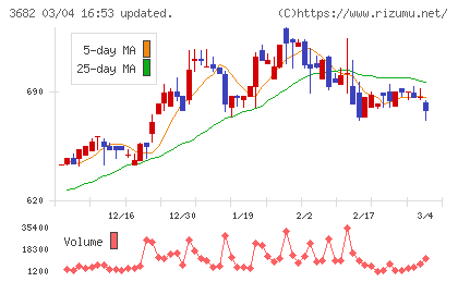 エンカレッジ・テクノロジチャート