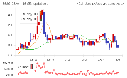 ディー・エル・イーチャート