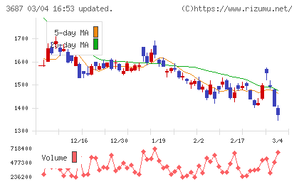 フィックスターズチャート