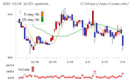 イルグルムチャート