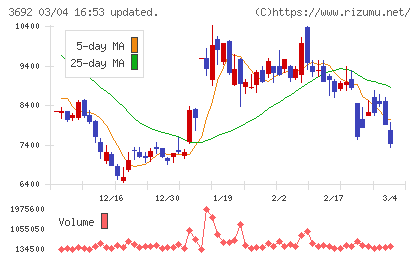ＦＦＲＩセキュリティチャート
