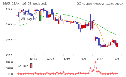 GMOプロダクトプラットフォームチャート