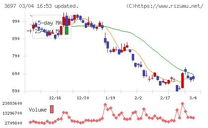 ＳＨＩＦＴチャート