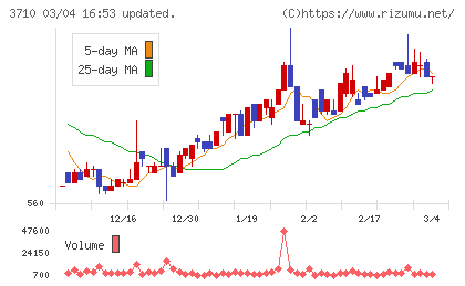 ジョルダンチャート