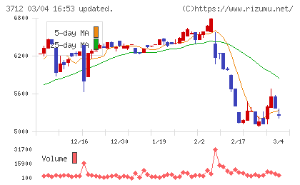 情報企画チャート