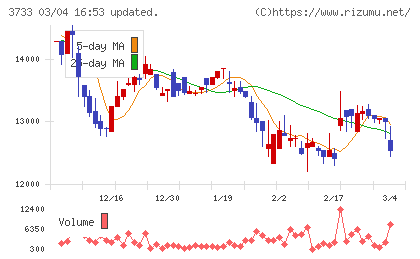 ソフトウェア・サービスチャート