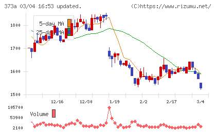 リップスチャート