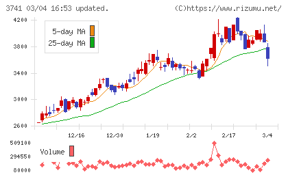 セックチャート