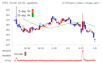 フライトソリューションズチャート