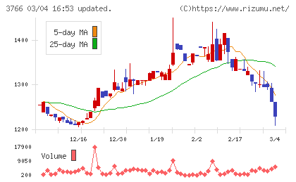 システムズ・デザインチャート