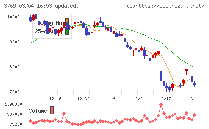 ＧＭＯペイメントゲートウェイチャート