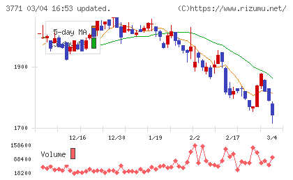 システムリサーチチャート