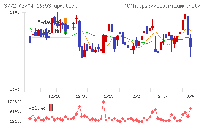 ウェルス・マネジメントチャート