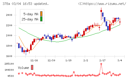 ヒットチャート