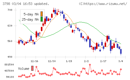 ＵＬＳグループチャート