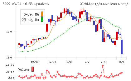 キーウェアソリューションズチャート