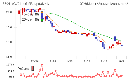 システム　ディチャート