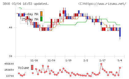 オーケーウェブチャート