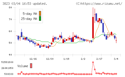 ＴＨＥ　ＷＨＹ　ＨＯＷ　ＤＯ　ＣＯＭＰＡＮＹチャート
